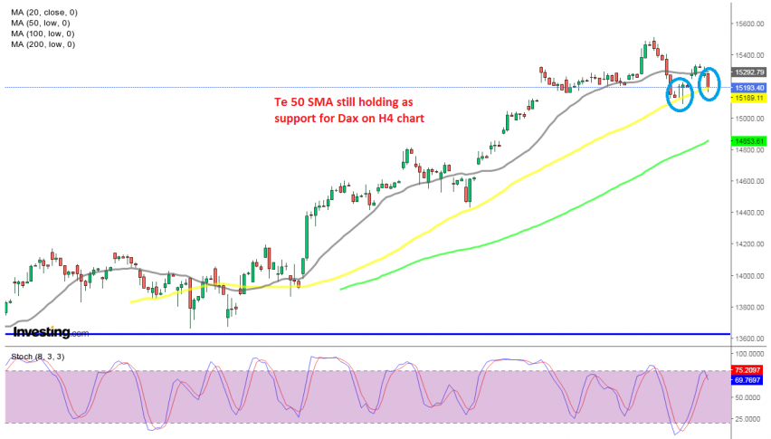 Let's see if there will be another bounce off the 50 SMA next week