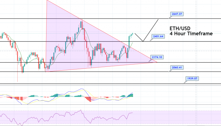 Ethereum - ETH/USD Chart
