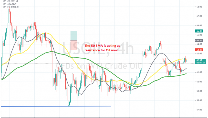 Reversing down to the 100 SMA from here?
