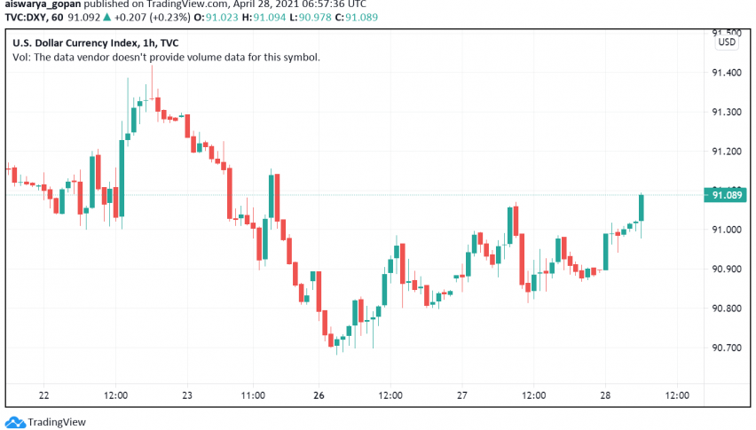 US Dollar Waits For FOMC. President Biden's Speech Today