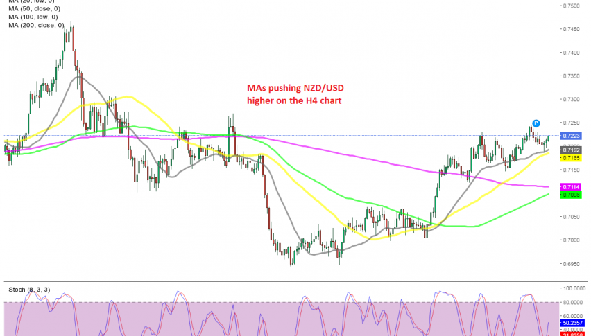 The pullback is compete now for this pair