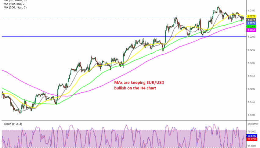 The trend is still up for EUR/USD