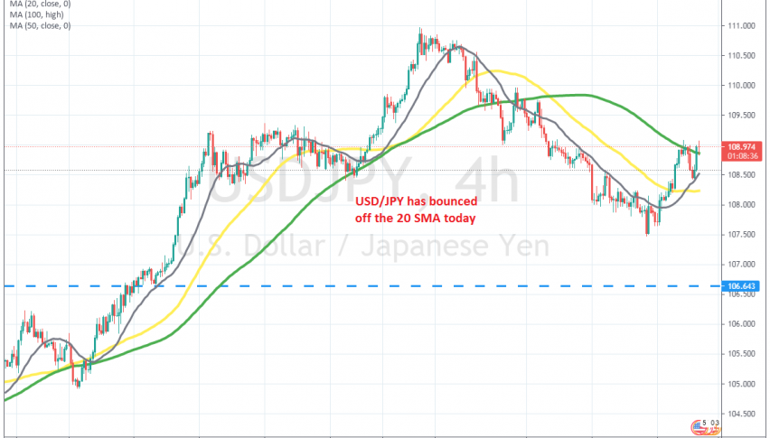 The 100 SMA has been broken now for USD/JPY