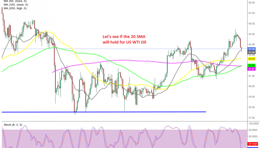 The pullback seems complete on the H4 chart