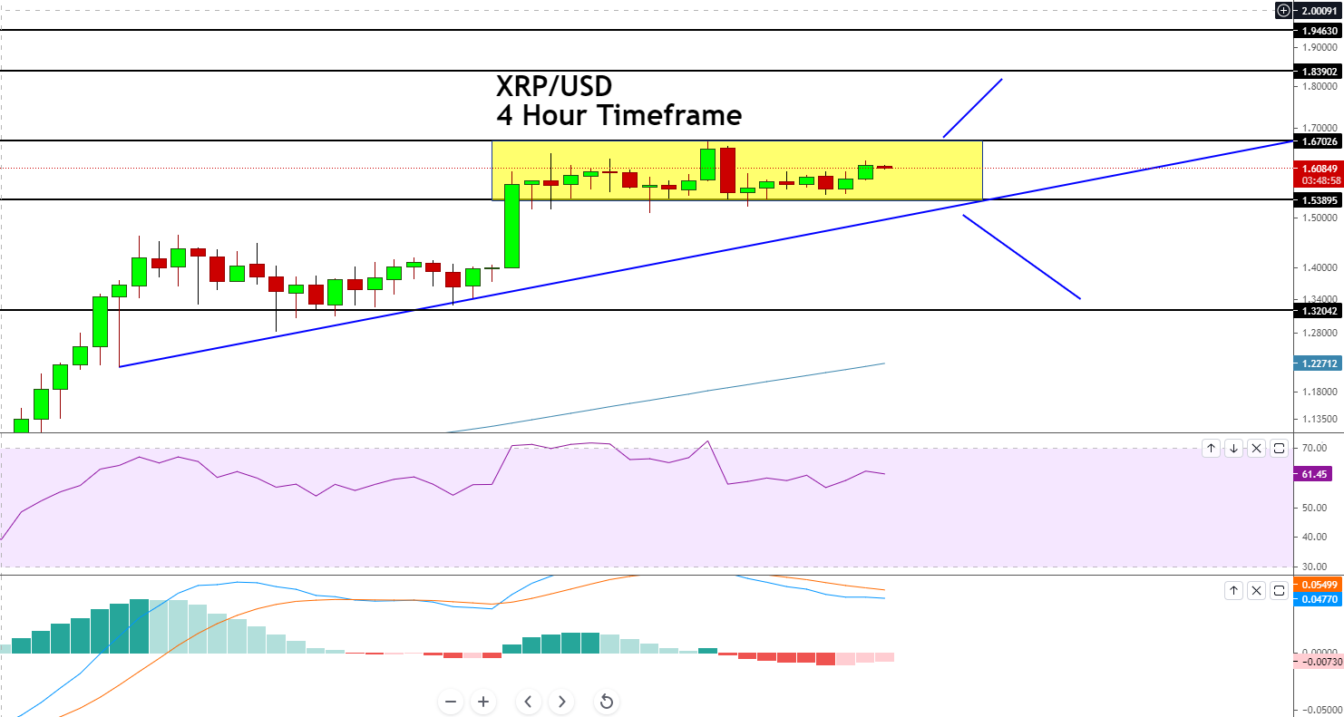 Ripple Price Forecast – Symmetrical Triangle Pattern, Breakout Eyed ...