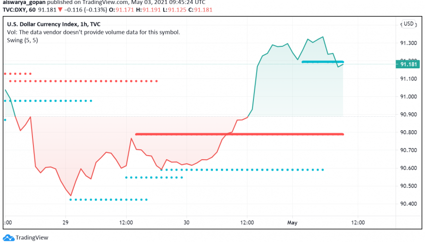 US Dollar Sees Quiet Start to the Week Amid Japan, China Holidays