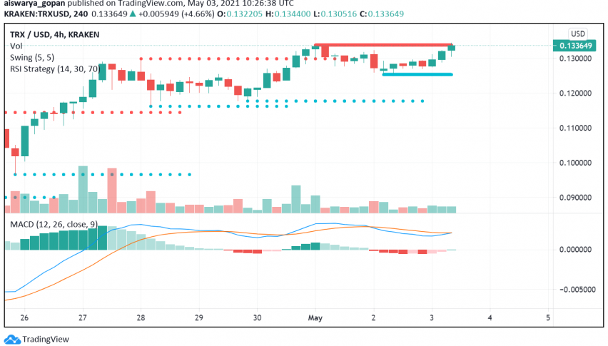 Tron (TRX) Trades Cautious After Past Week's Strong Performance