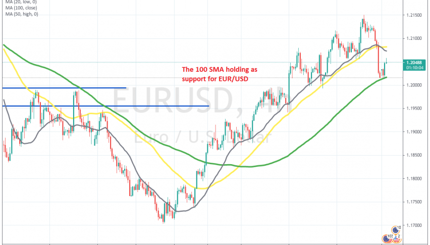 Will the bullish trend resume again?