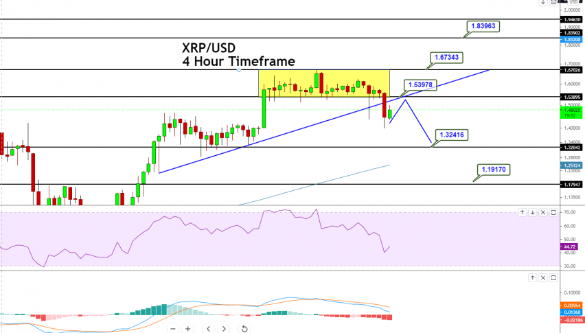 Ripple Price Forecast Ascending Triangle Breakout Bearish Bias To Dominate Forex News By Fx Leaders