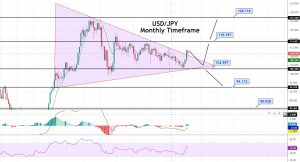 USD/JPY Monthly