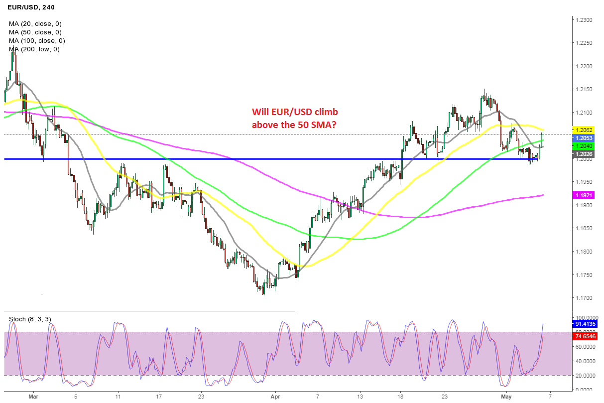 EUR/USD Stalling at the 50 SMA, After the Positive US Jobs ...