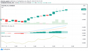 Will the Upcoming Florence Upgrade Send Tezos (XTZ) on an Uptrend?