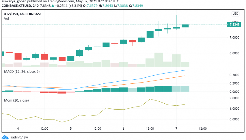 Will the Upcoming Florence Upgrade Send Tezos (XTZ) on an Uptrend?