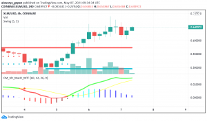 Stellar Lumen (XLM) Making a Move Higher on VISA, Tala Announcements?