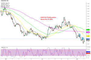 USD/CAD Eyes Range Resistance as 1Q Canada GDP Disappoints