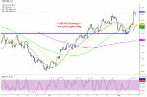 The bullish trend remains in EUR/USD but the upside gains are slowing now