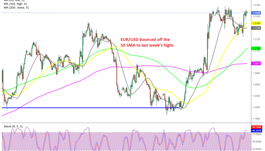 Eurusd News Today Eur Usd Bounces Off Mas Again Today After The Jump In The Eurozone Zew Economic Sentiment Forex News By Fx Leaders