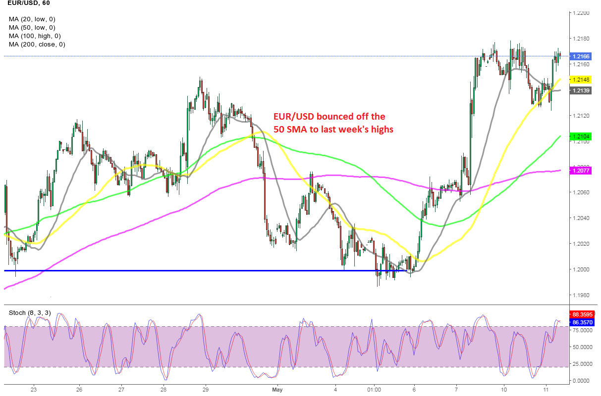 forex after economic liberalization