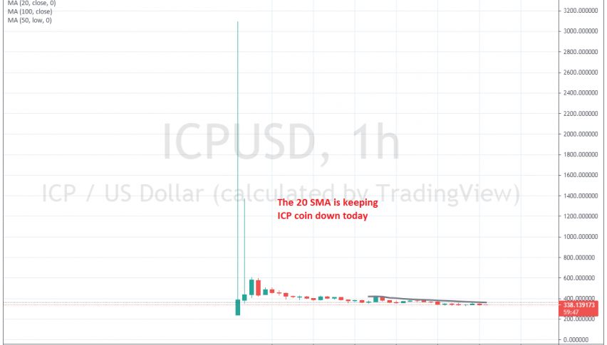 The volatility has declined for ICP coin now