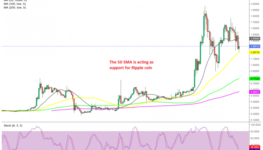 A Good Opportunity To Buy The Pullback In Ripple Xrp But We Are Already Long Forex News By Fx Leaders