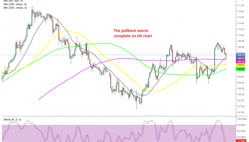 The 20 and 200 SMAs are already providing support for USD/JPY