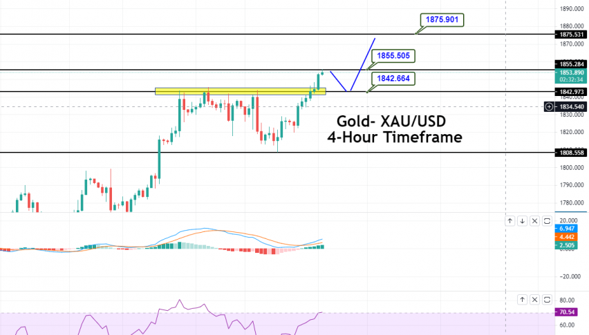 Gold - XAU/USD Chart