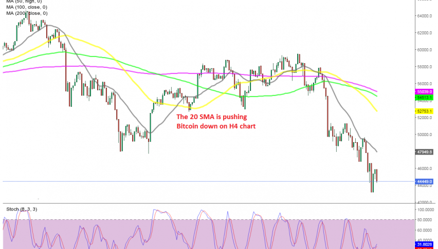 Sellers remain in control in Bitcoin