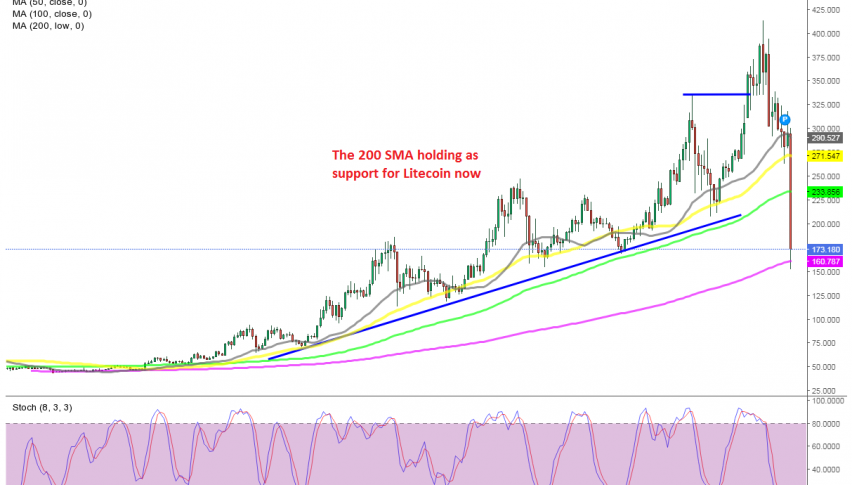 https://www.fxleaders.com/forex-signals/