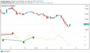 Can Tezoz (XTZ) Buck The Overall Bearish Trend And Regain Strength?