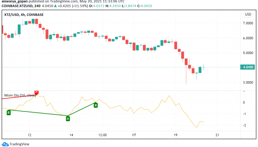 Can Tezoz (XTZ) Buck The Overall Bearish Trend And Regain Strength?