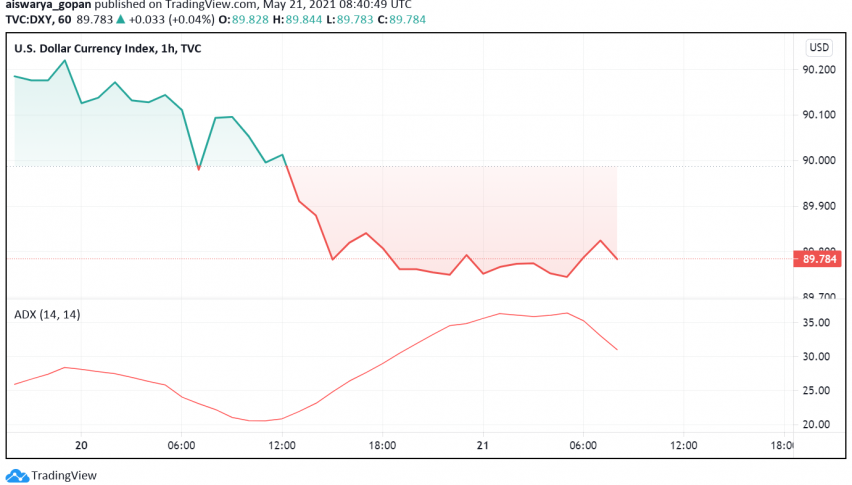 US Dollar Holds Close to Multi-month Lows - Fed to Remain Dovish Longer
