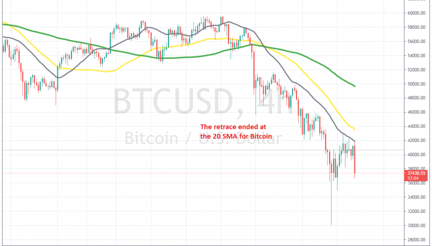 The pressure remains to the downside for Bitcoin