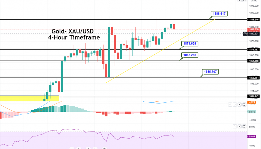 Gold - XAU/USD Chart