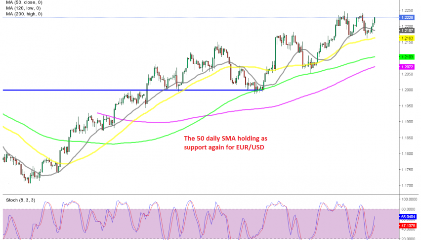 The retreat is over in EUR/USD
