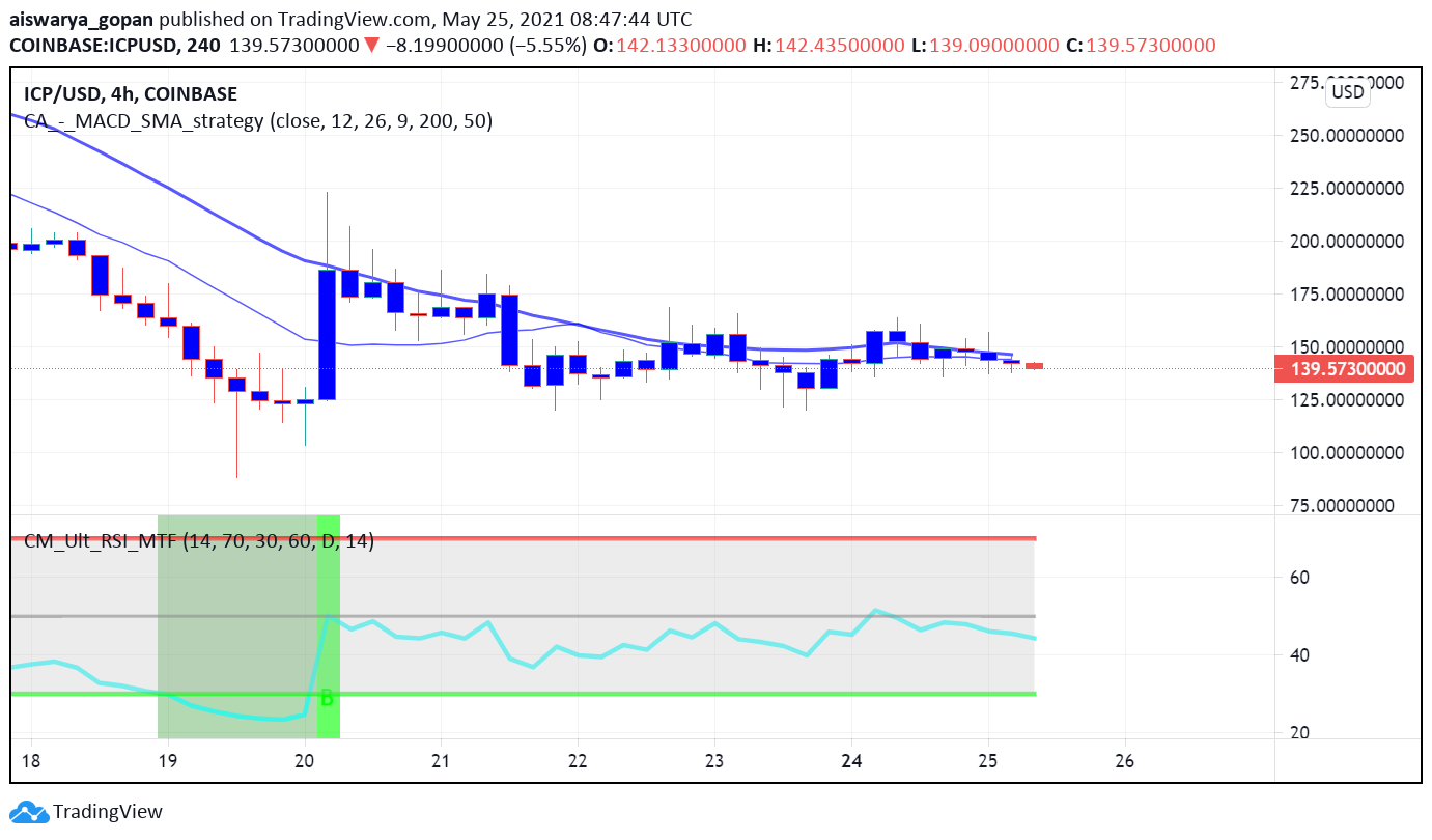 When Was The Last Crypto Market Crash : Bitcoin Price ...