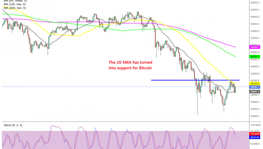 The trend will have changed once the 50 SMA has been broken