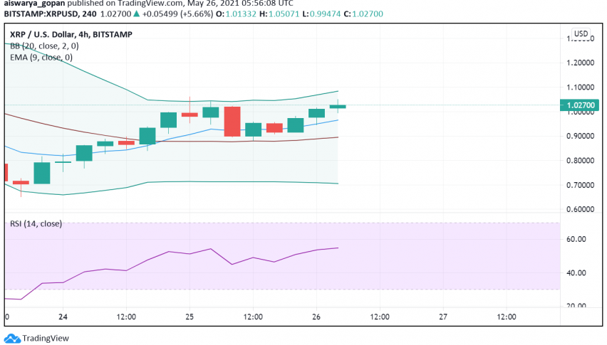 Is Ripple (XRP) Serious About Entering the NFT Space?