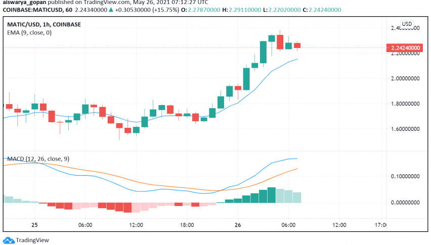 Polygon (MATIC) Soars on News of Billionaire Mark Cuban’s