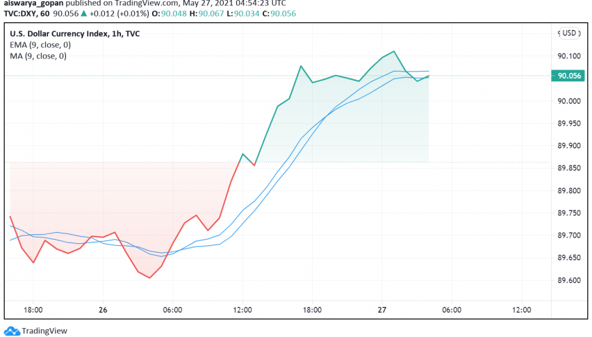 US Dollar Gets a Shot in the Arm After Fed Vice Chair's Comments