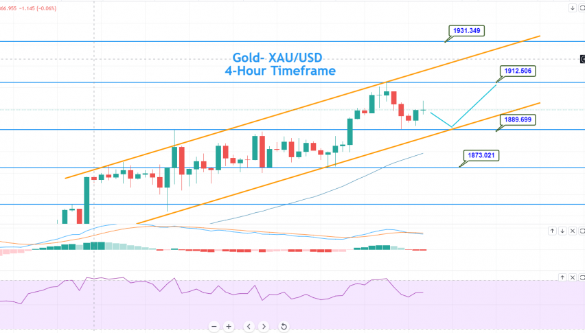 Gold - XAU/USD Chart