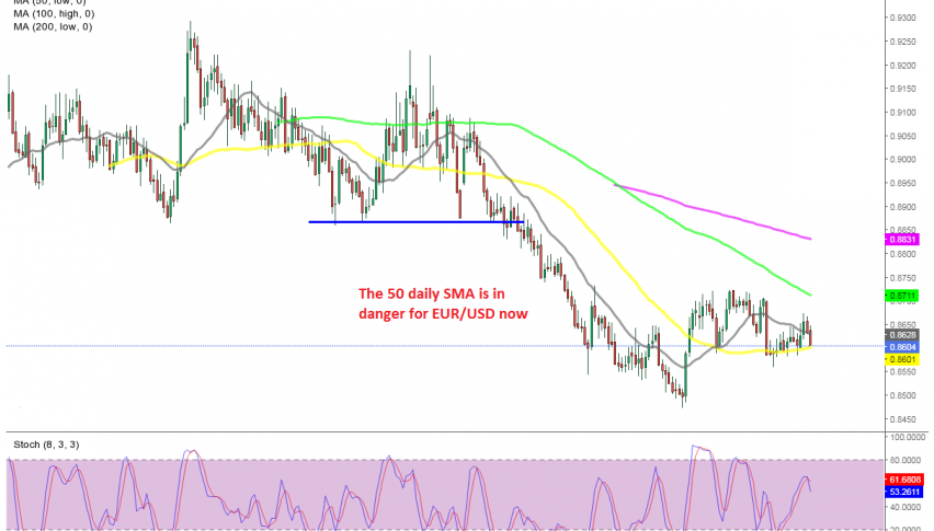EUR/USD trying to resume the bearish trend again