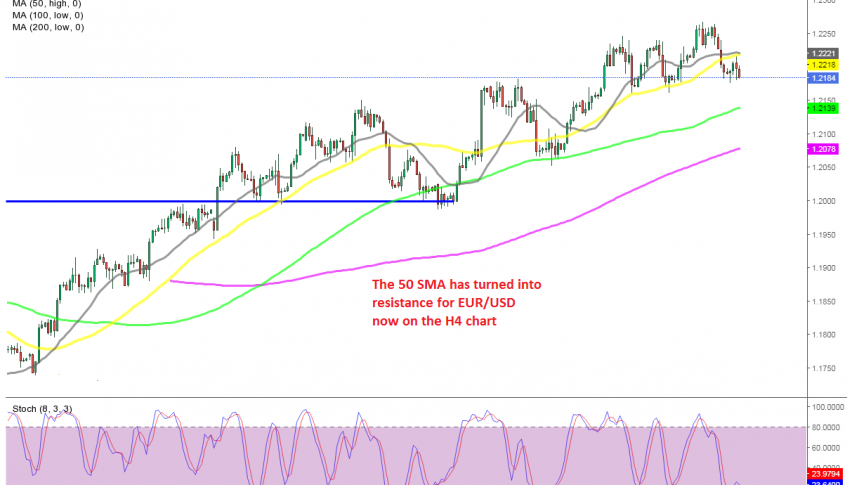 Is the trend changing for EUR/USD?