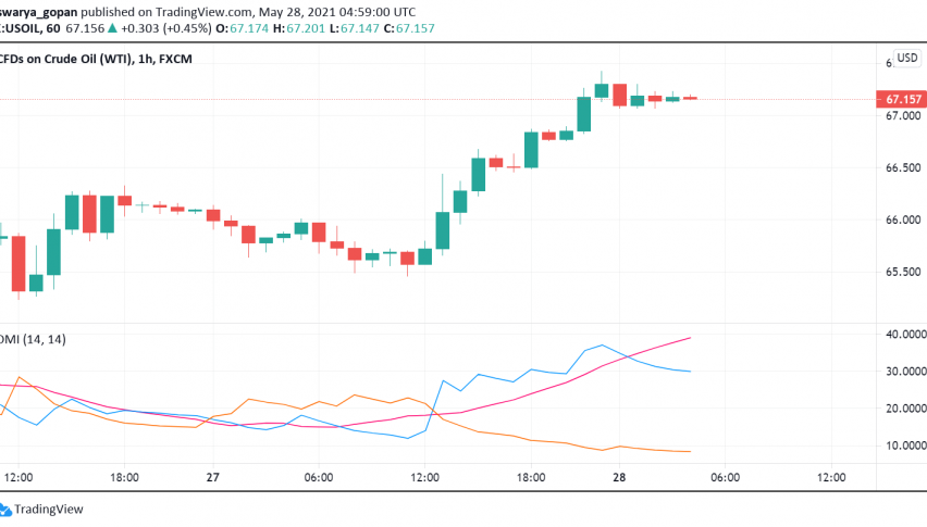 WTI Crude Oil Up as US Economic Data Comes in Strong, Raises Oil Demand Hopes