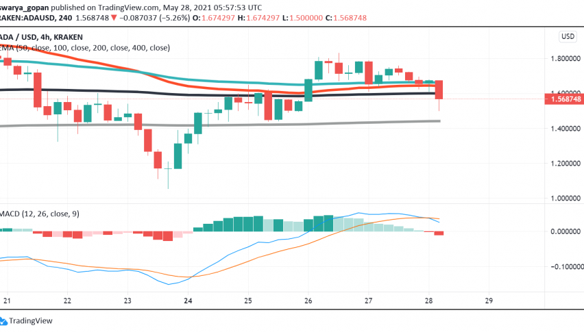 Will Cardano's DeFi Announcement Drive Strength in ADA?