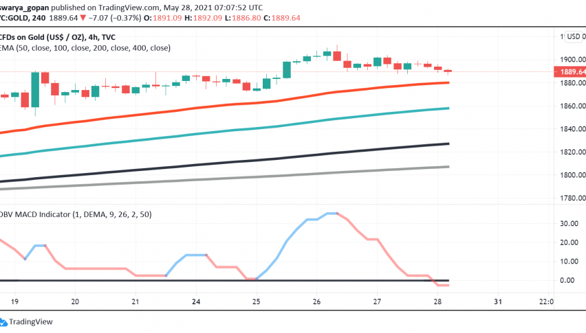 Gold Steady Ahead of Release of US Core PCE Figures