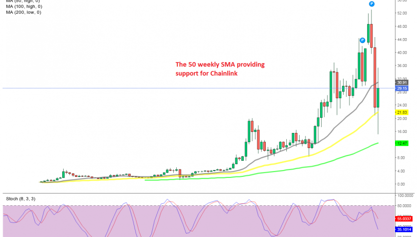 The 20 SMA is acting as resistance at the top for LINK/USD
