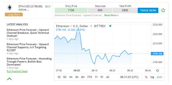 segnali forex segnali di trading ethereum