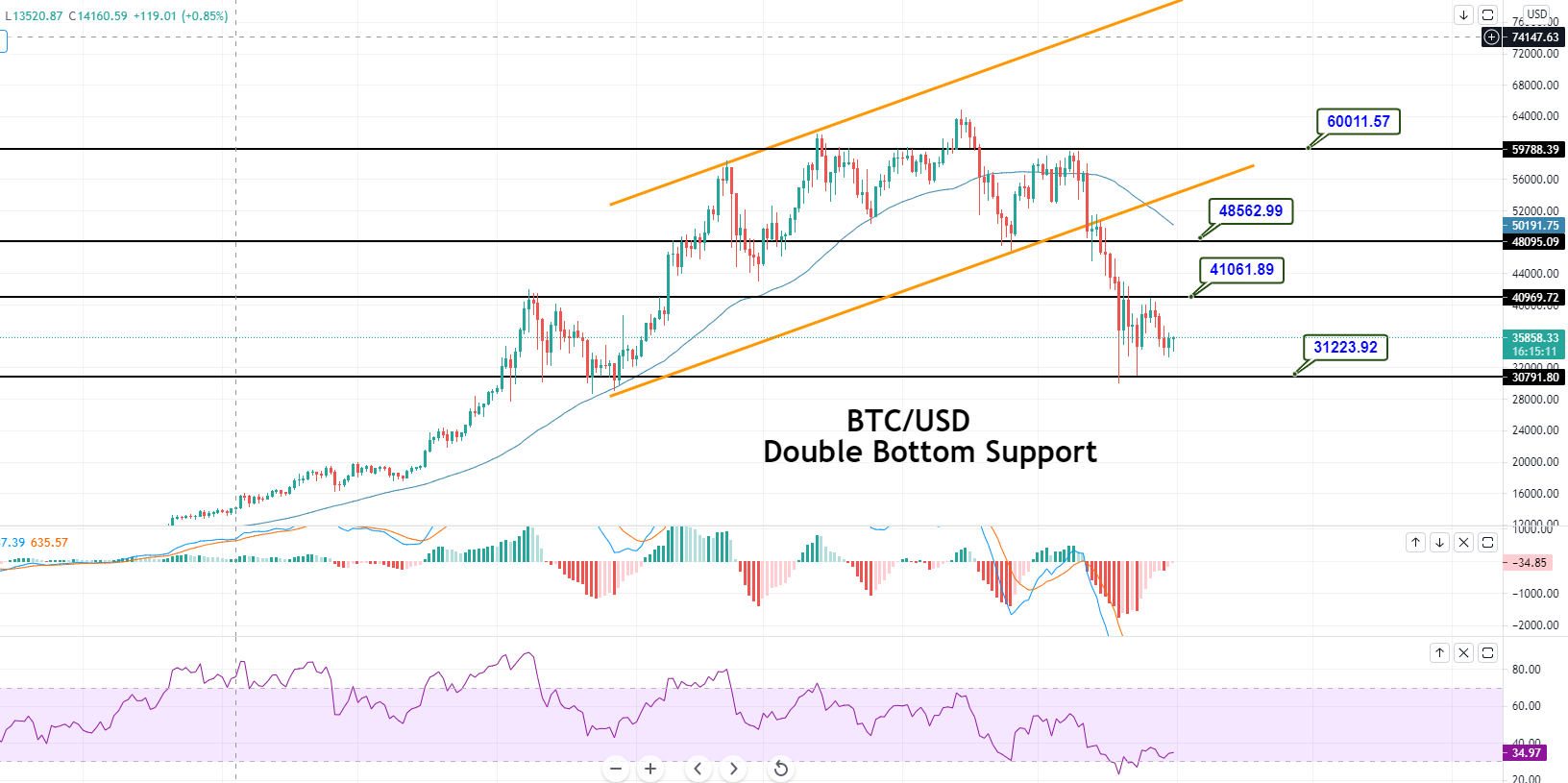 Trade Watchlist: AUD/USD Bullish Correction 