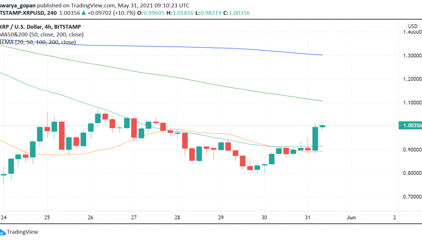 Ripple Xrp Gets A Boost After Judge Denies Sec S Recent Motion Forex News By Fx Leaders