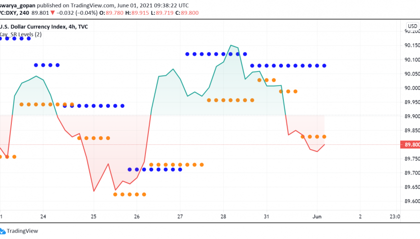 US Dollar Back Below 90 Level Against Major Peers - Fed, NFP in Focus
